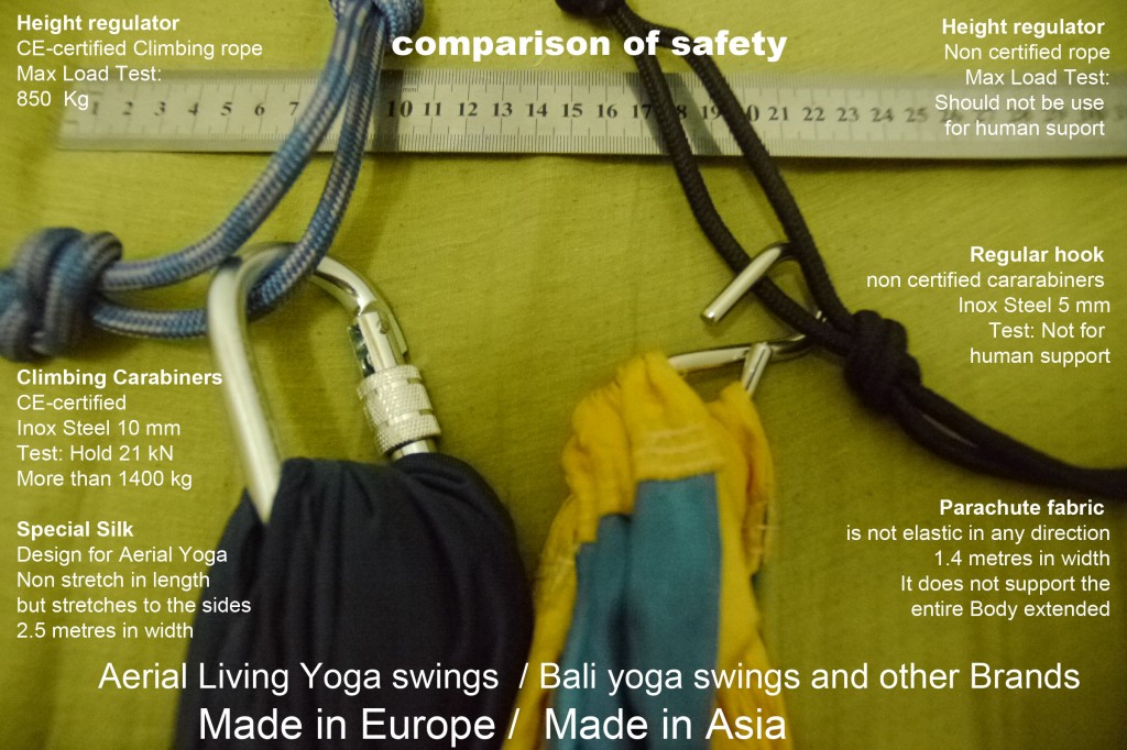 _safety comparison